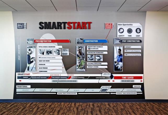 Faith Technologies smartstart wall